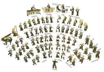 Timbaleros de Burgos